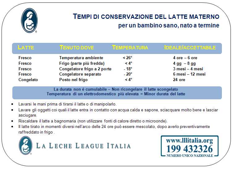 Tabella LLL tempi conservazione latte materno